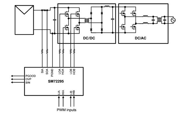 National Semiconductor two stage microinverter